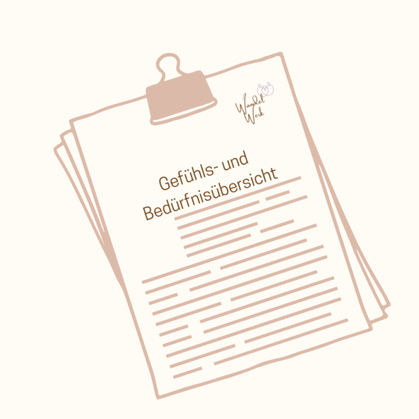 Produktbild - Gefühls- und Bedürfnisliste